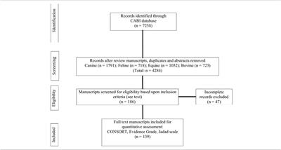 A Systematic Review of the Quality of IV Fluid Therapy in Veterinary Medicine